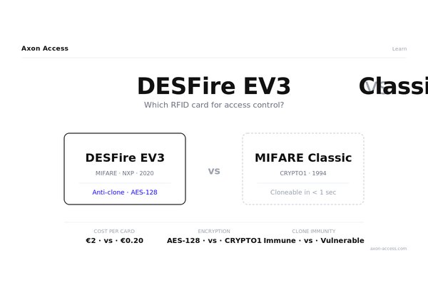 MIFARE DESFire EV3 vs Classic RFID card comparison